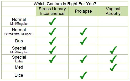 contam comparison